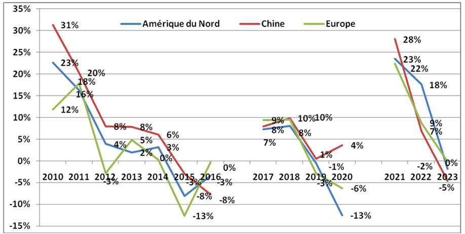 Retour de Trump et Répercussions sur l’évolution du tourisme mondial