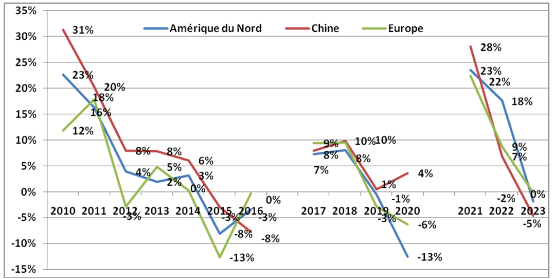 Retour de Trump et Répercussions sur l’évolution du tourisme mondial