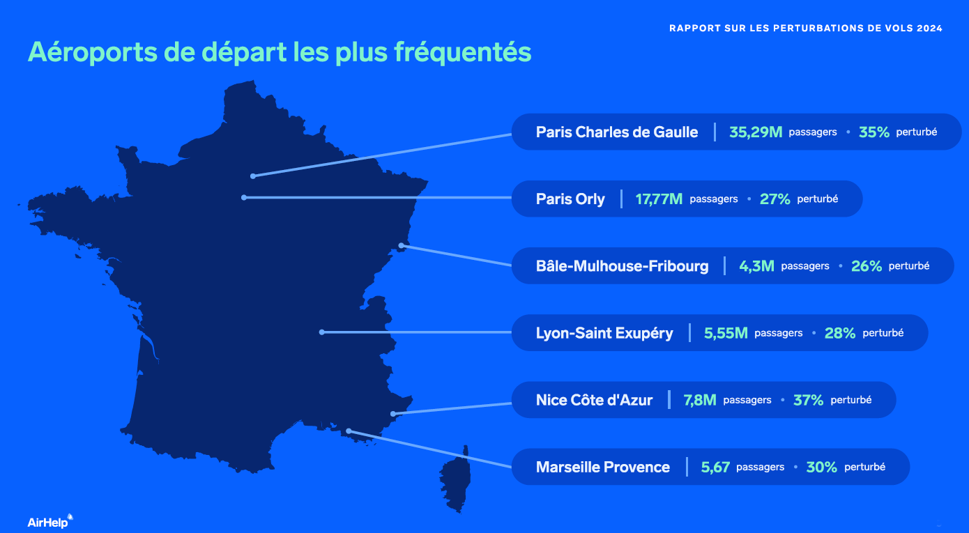 AirHelp publie son rapport annuel sur le trafic aérien en 2024